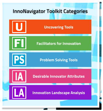 Uncovering Tools Facilitators for Innovation Problem Solving Tools Desirable Innovator Attributes Innovation Landscape Analysis