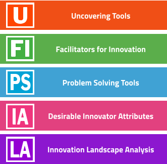 Uncovering Tools Facilitators for Innovation Problem Solving Tools Desirable Innovator Attributes Innovation Landscape Analysis